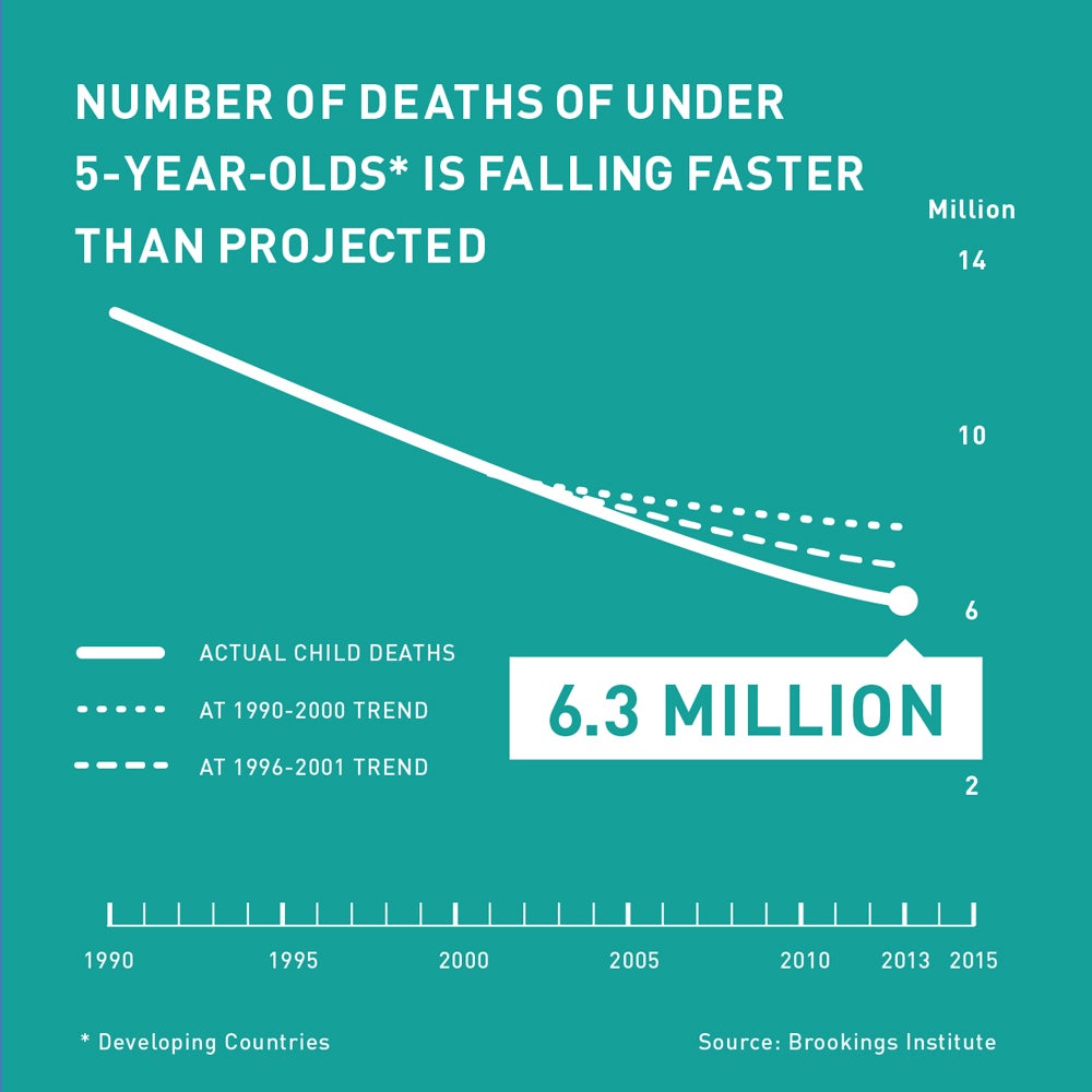 Deaths Under 5